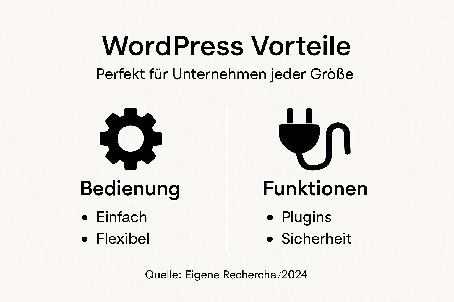 Infografik: Diese Vorteile bietet WordPress für Ihr Unternehmen