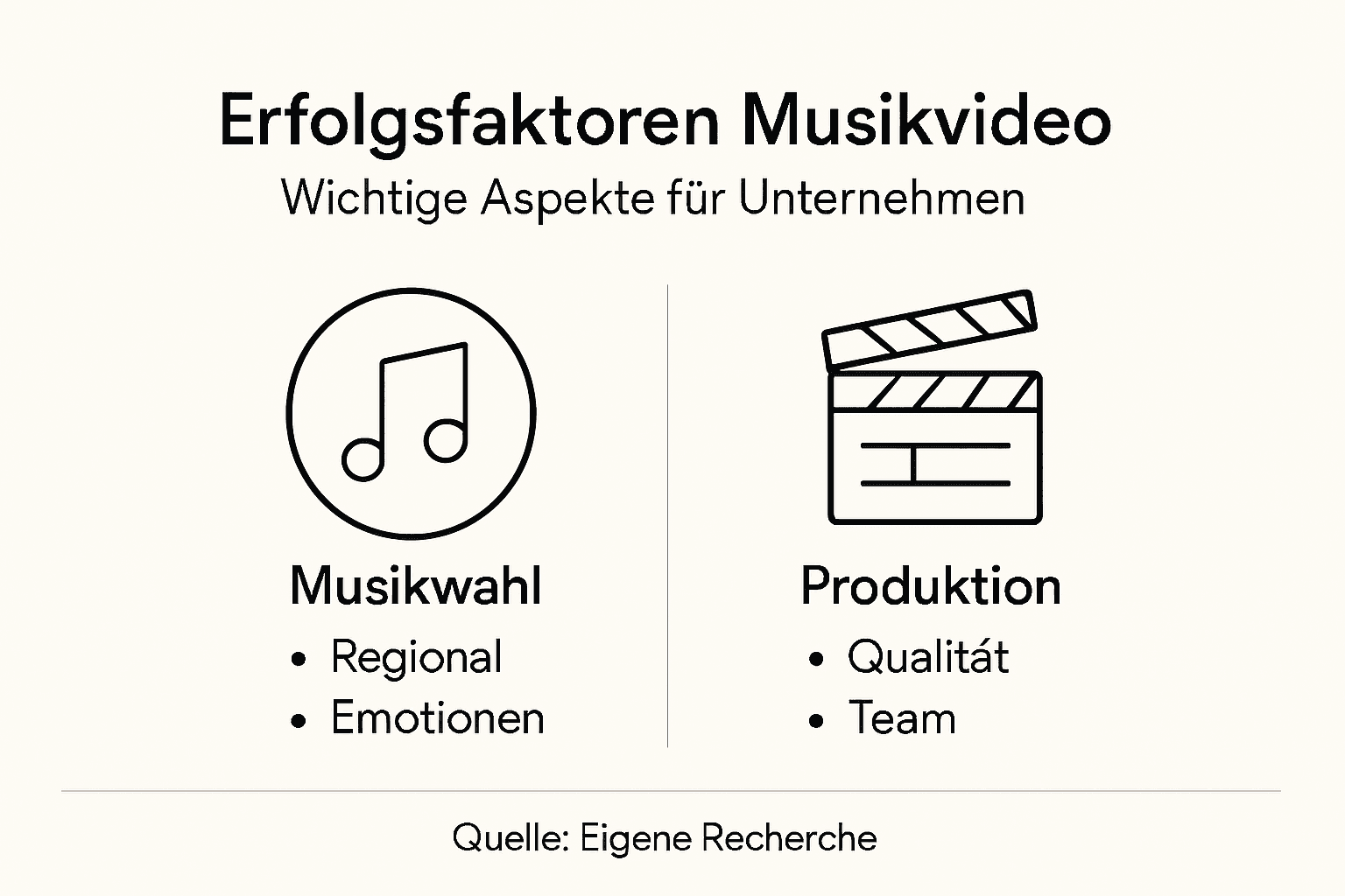 Infografik: Was regionale Musikvideos erfolgreich macht