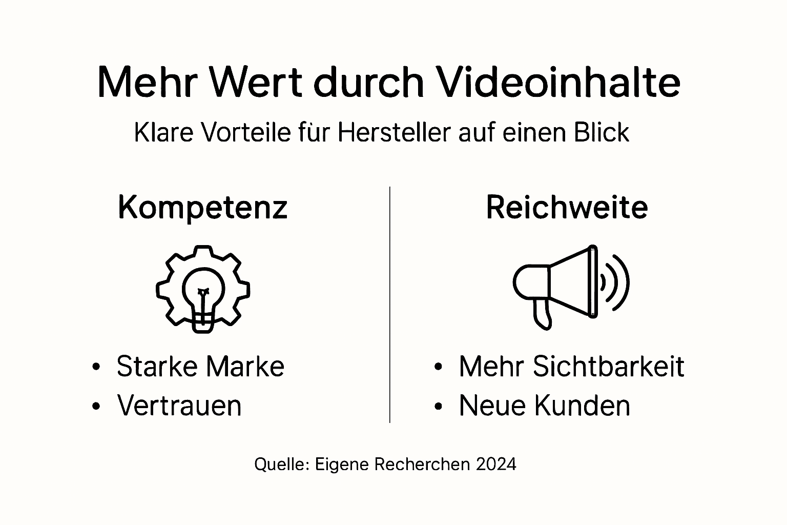 Infografik: So profitieren Hersteller von Videoinhalten