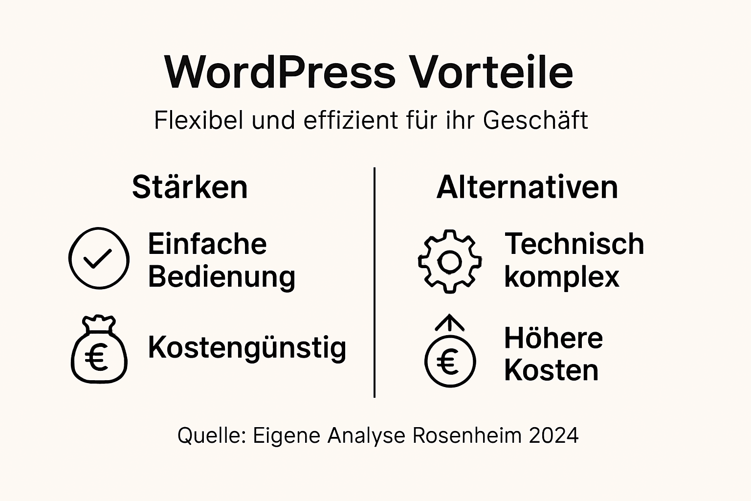 Infografik: Die wichtigsten WordPress-Vorteile für Unternehmen in Rosenheim auf einen Blick