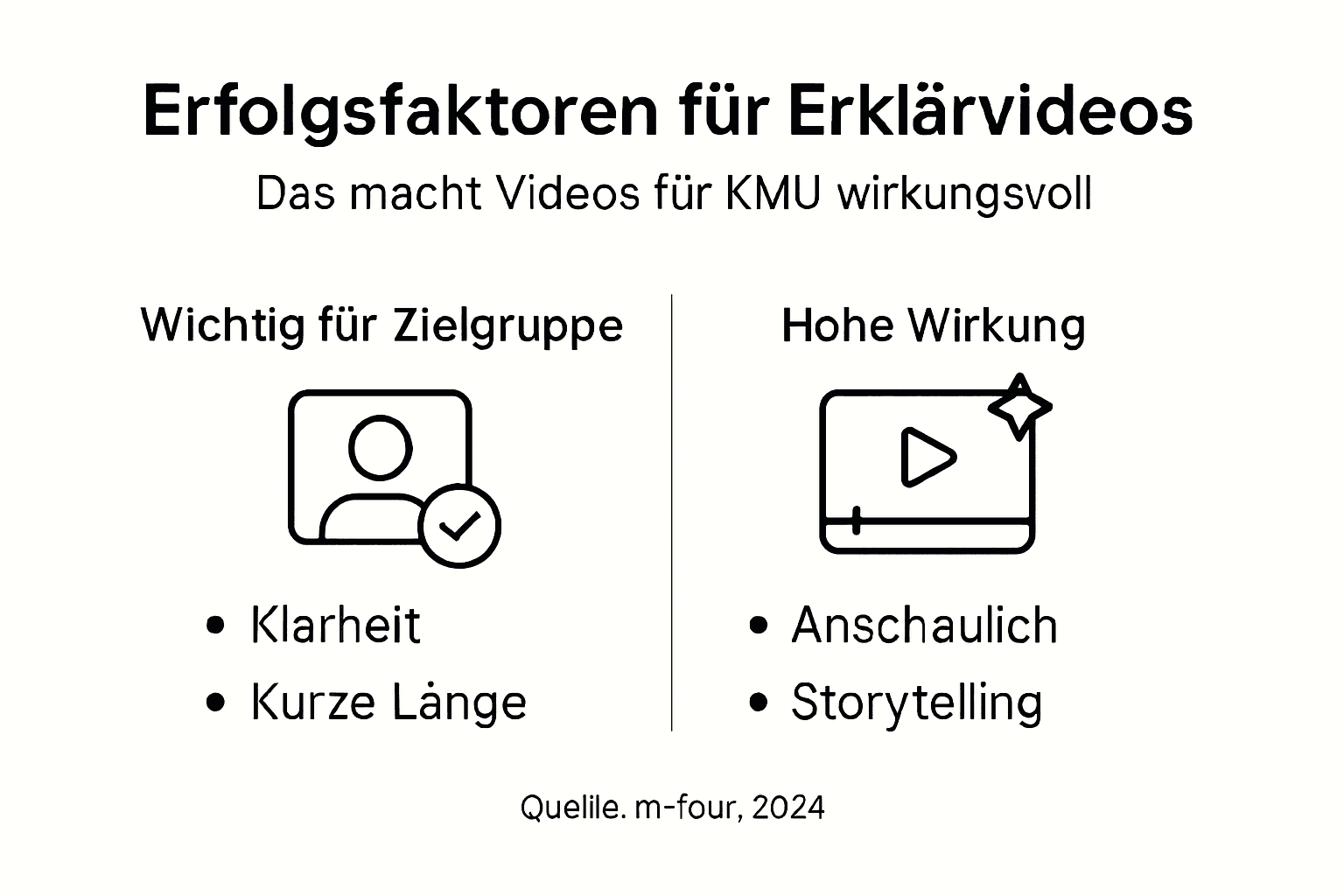 Infografik: Was macht erfolgreiche Erklärvideos für mittelständische Unternehmen aus?