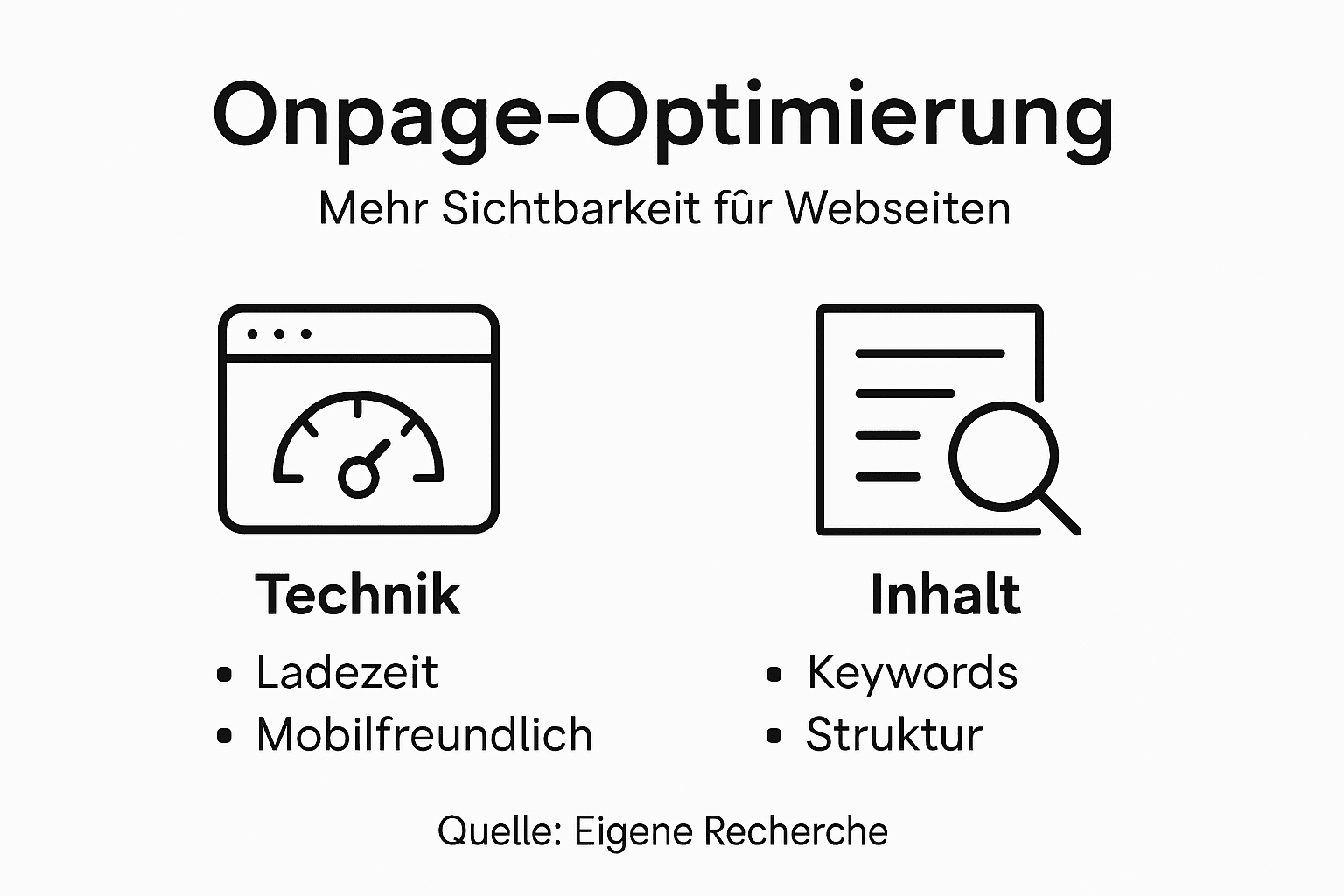 Infografik: Die wichtigsten Bausteine der Onpage-Optimierung