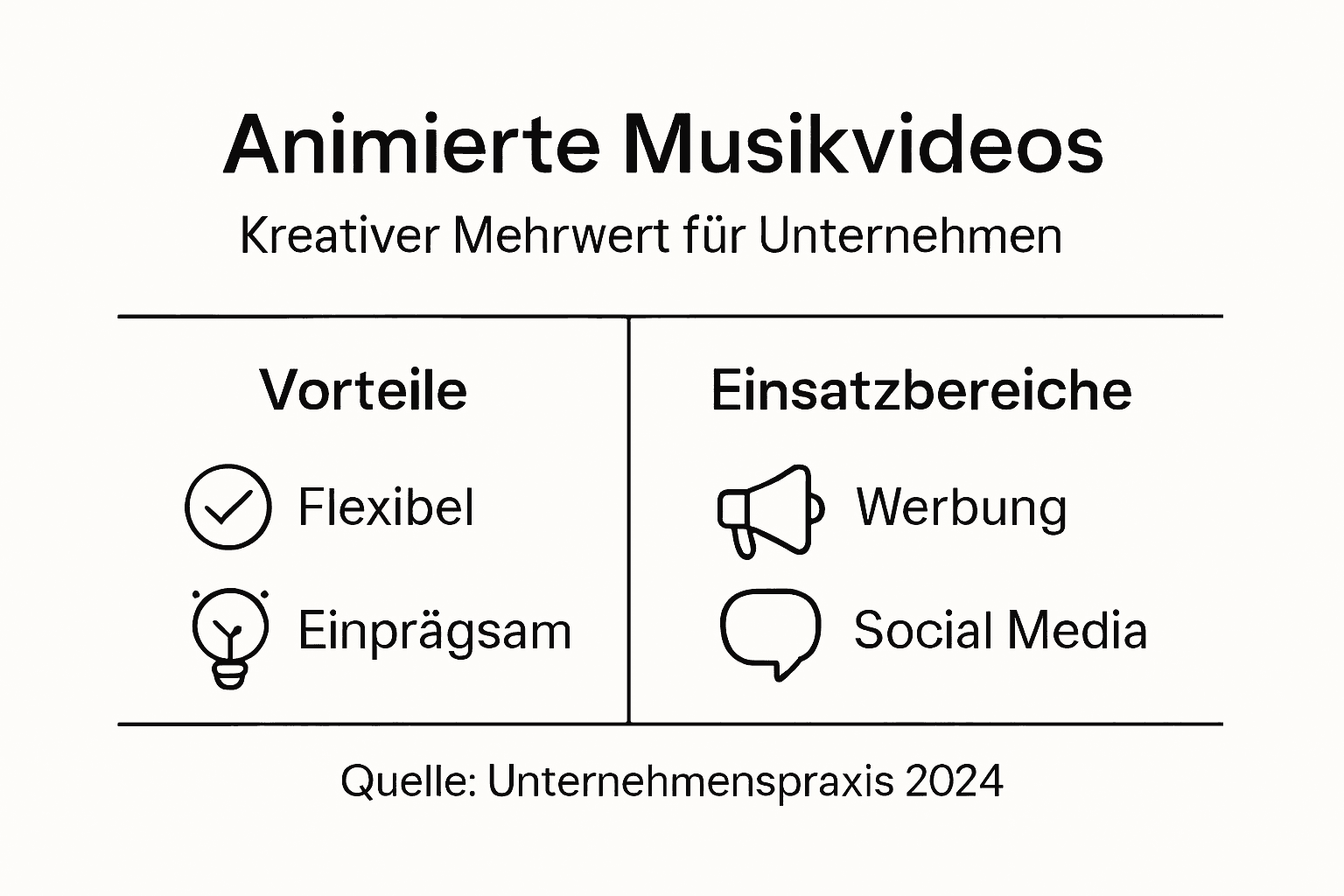Infografik: Warum animierte Musikvideos überzeugen – Vorteile und Anwendungsbereiche im Überblick