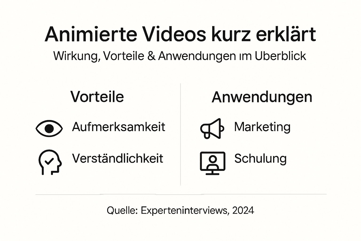 Animierte Infografik-Videos: Ihre Vorteile und Einsatzmöglichkeiten
