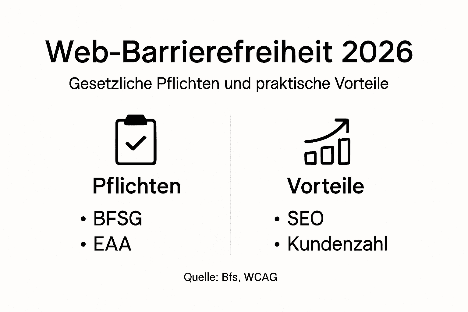 Übersicht: Web-Barrierefreiheit – rechtliche Grundlagen und Mehrwert