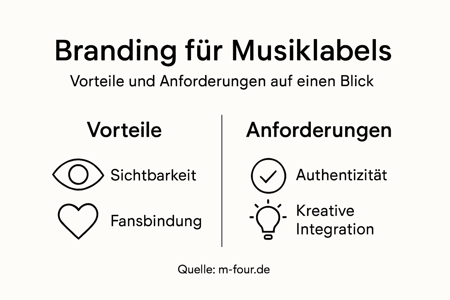 Übersicht: Die wichtigsten Vorteile und Voraussetzungen einer erfolgreichen Markenstrategie