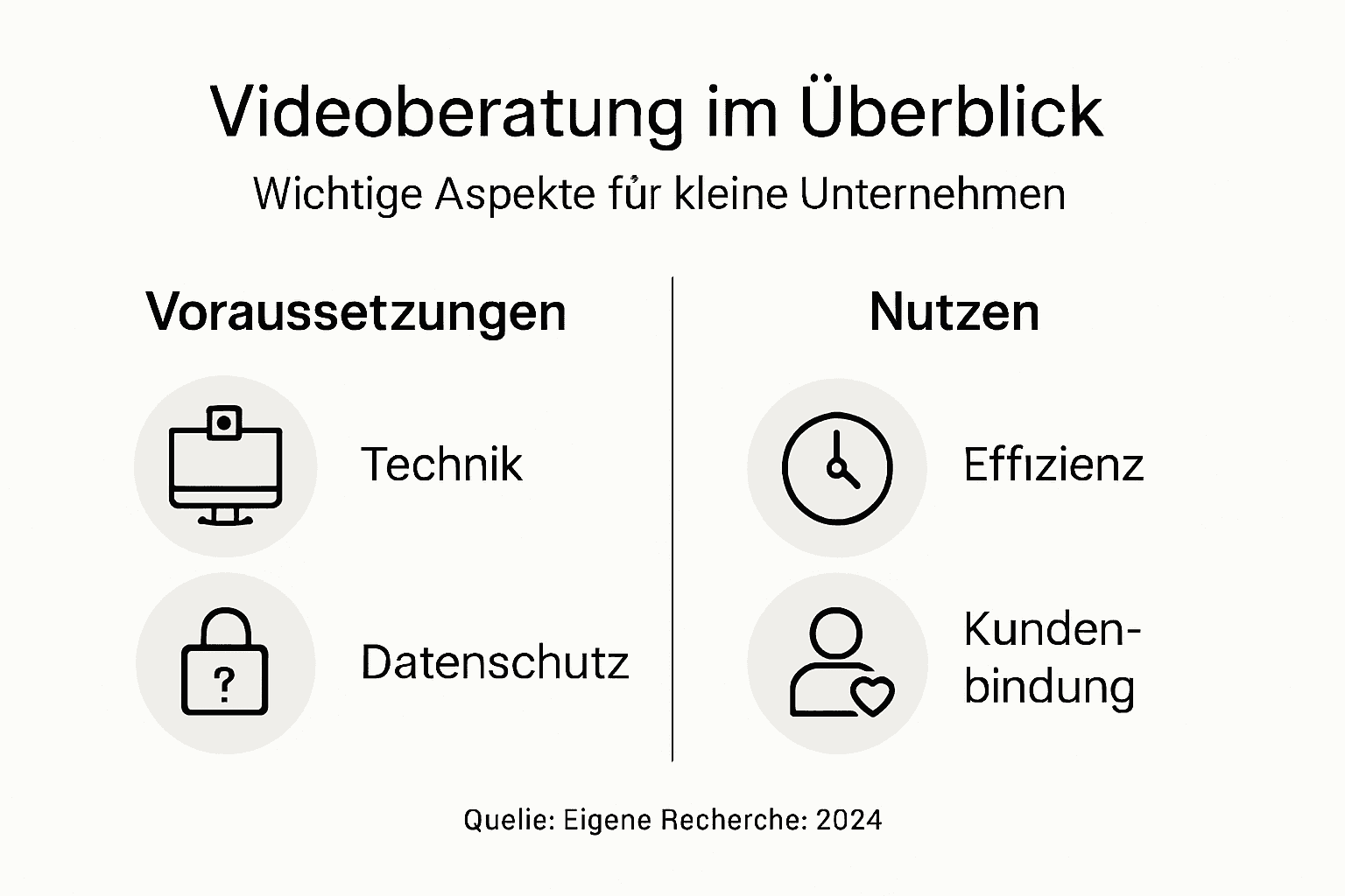 Übersicht: Die wichtigsten Erfolgsfaktoren für die Videoberatung auf einen Blick