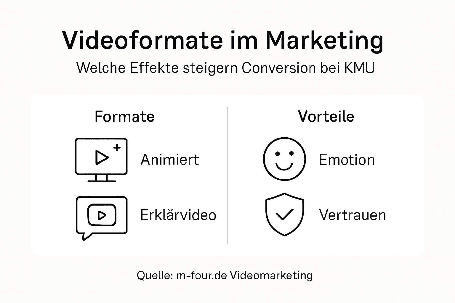 Übersicht: Videoformate im Vergleich und ihre Auswirkungen auf die Conversion-Rate