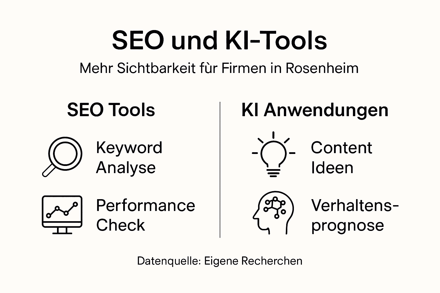 Übersicht: SEO-Strategien und KI-Tools für Unternehmen