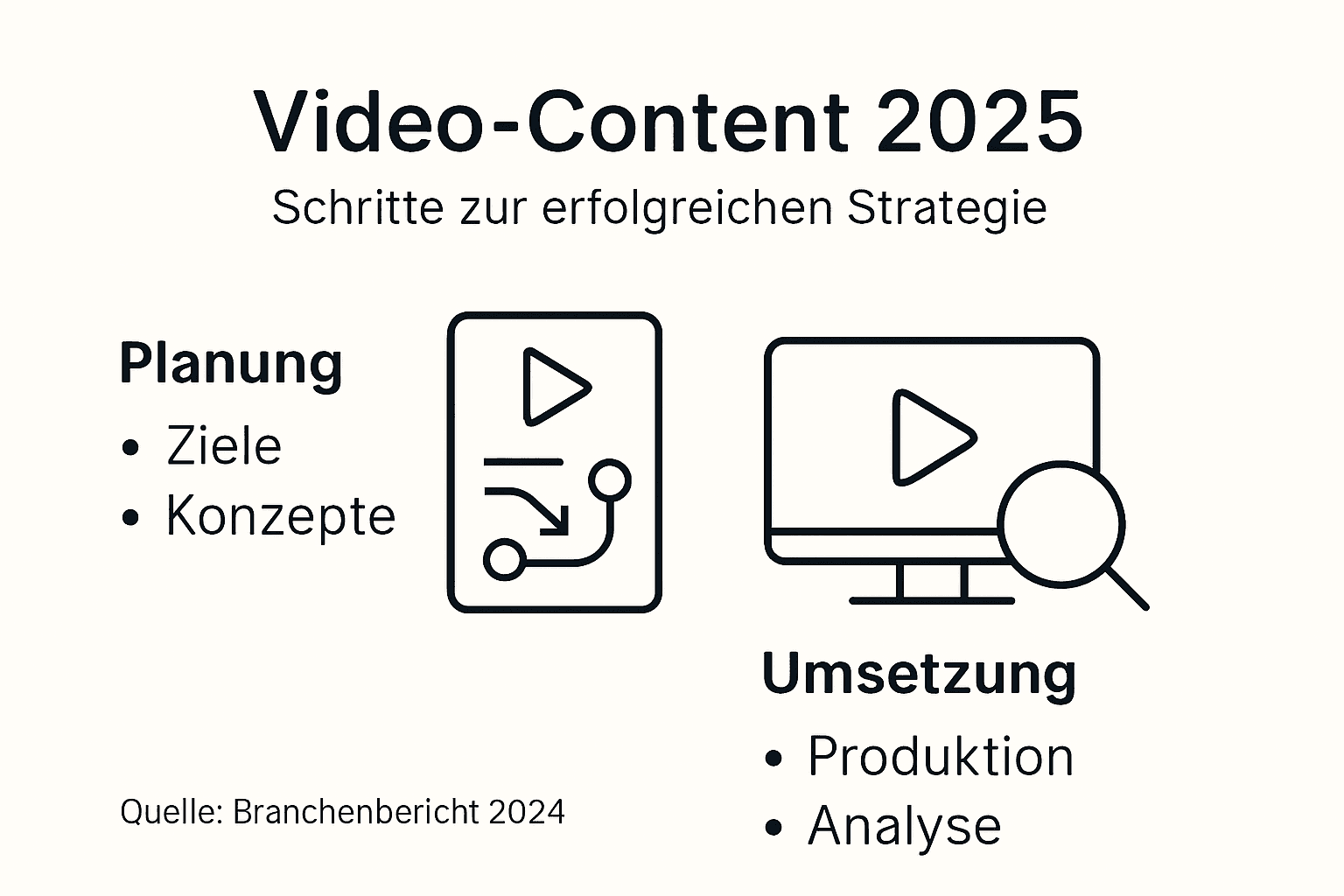 Schritt-für-Schritt-Anleitung: So gelingt erfolgreiches Video-Content-Marketing