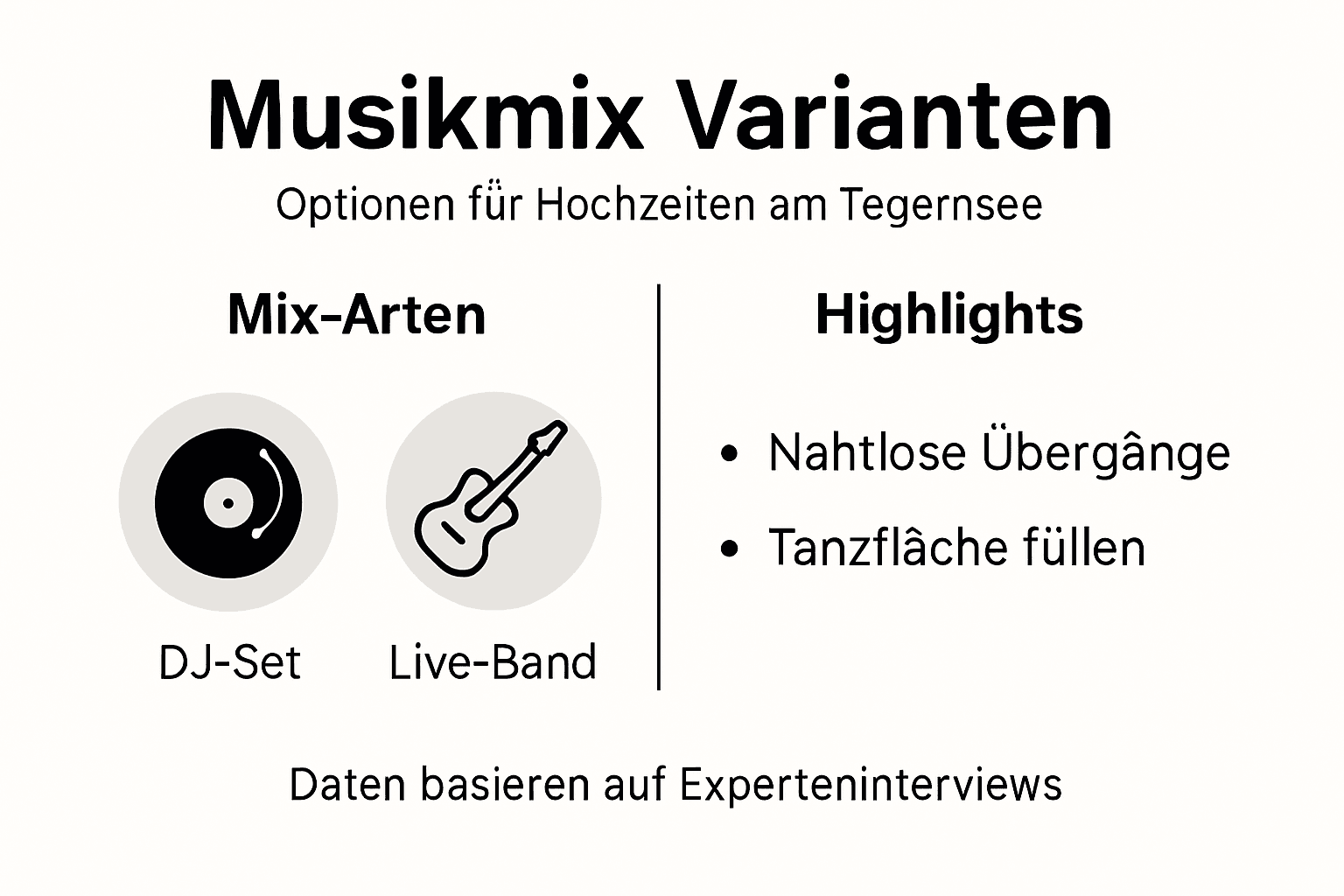 Übersicht der verschiedenen Musikmix-Konzepte für die Hochzeitsfeier