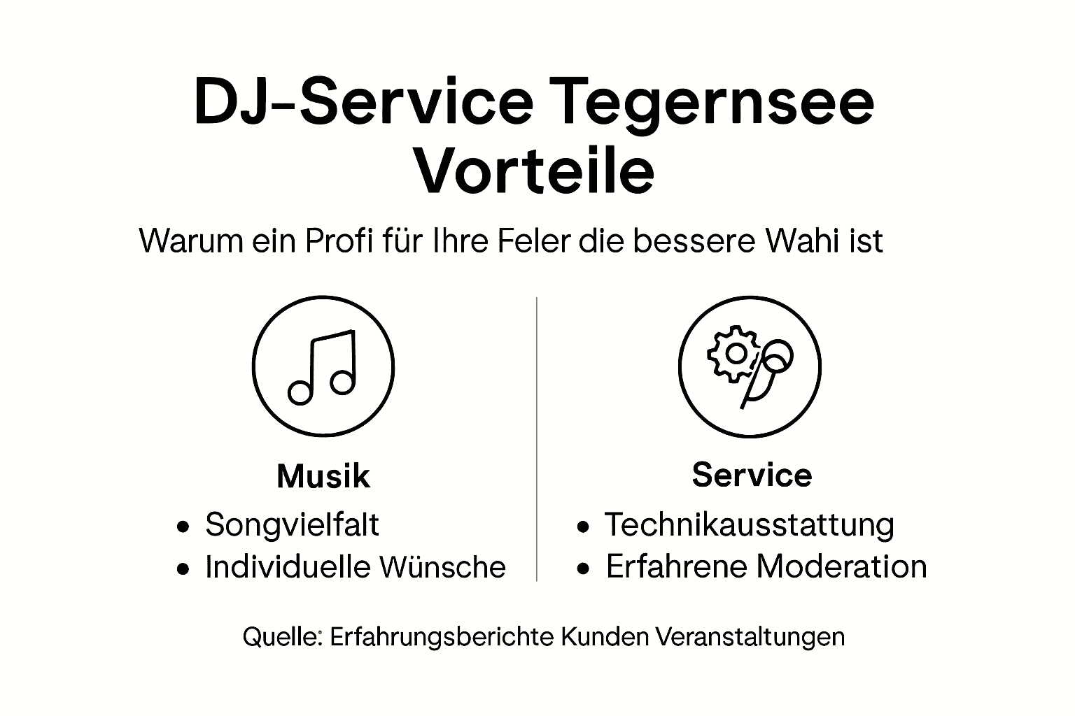 Infografik: Die Vorteile eines professionellen DJ-Services am Tegernsee