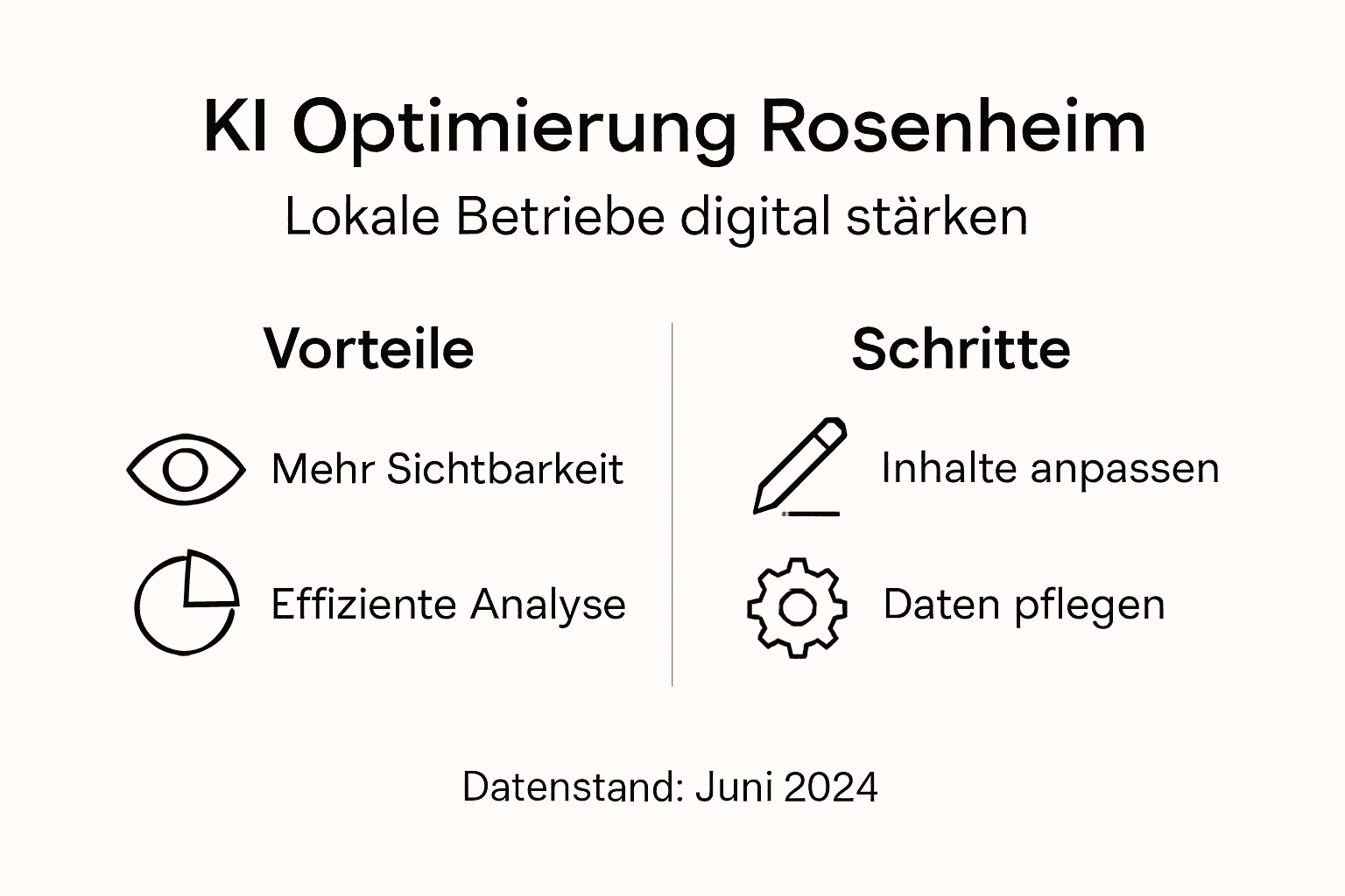 In einer anschaulichen Infografik werden die Vorteile und der Ablauf der KI-Optimierung für Unternehmen in Rosenheim übersichtlich dargestellt.