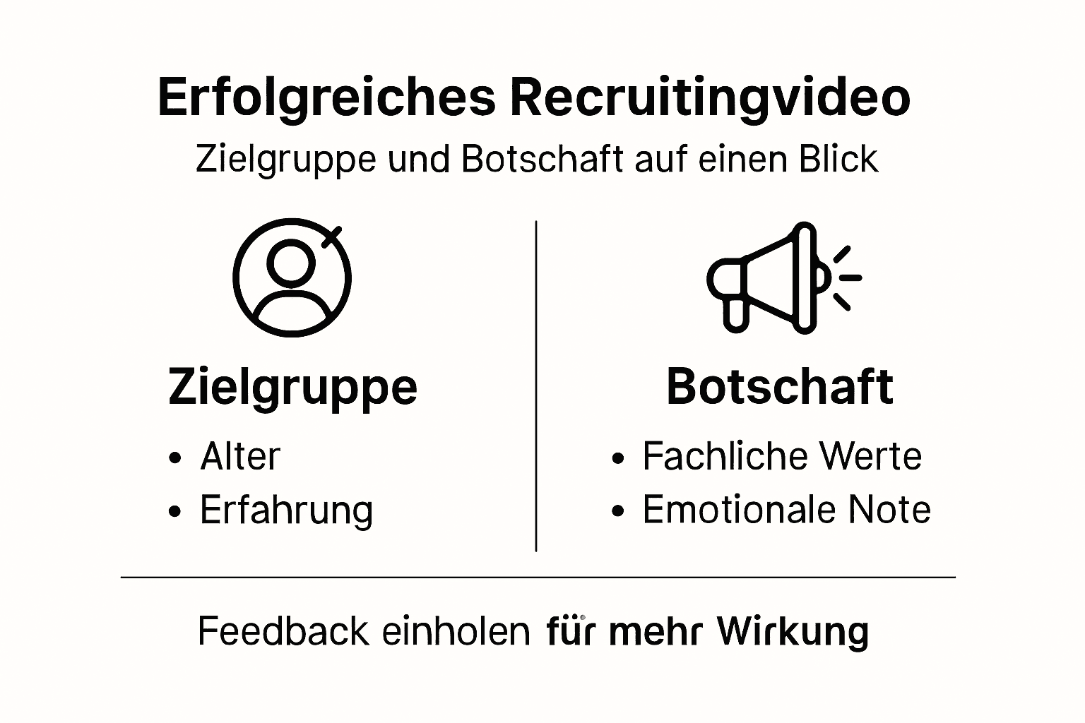 Übersicht: Zielgruppe und zentrale Botschaft im Recruitingvideo