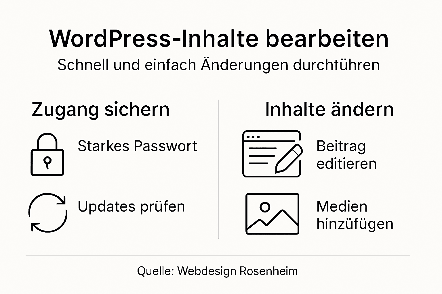 Übersicht: So bearbeitest du Inhalte in WordPress