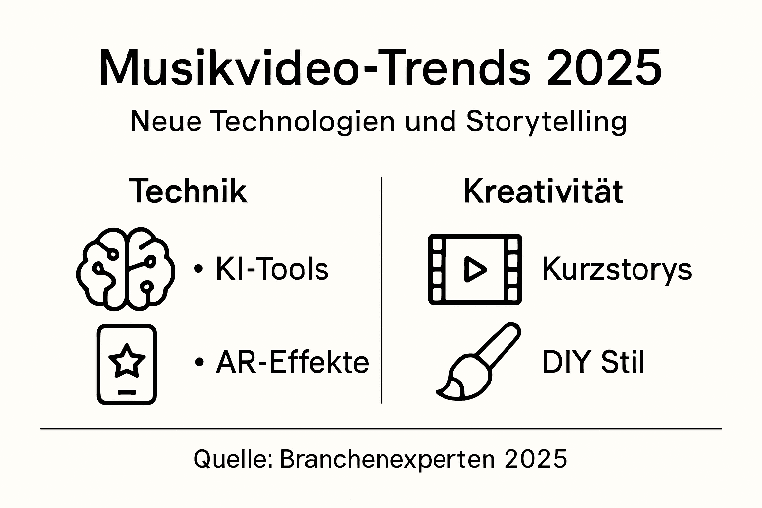 Musikvideo-Trends 2025: Die wichtigsten Entwicklungen auf einen Blick (Infografik)