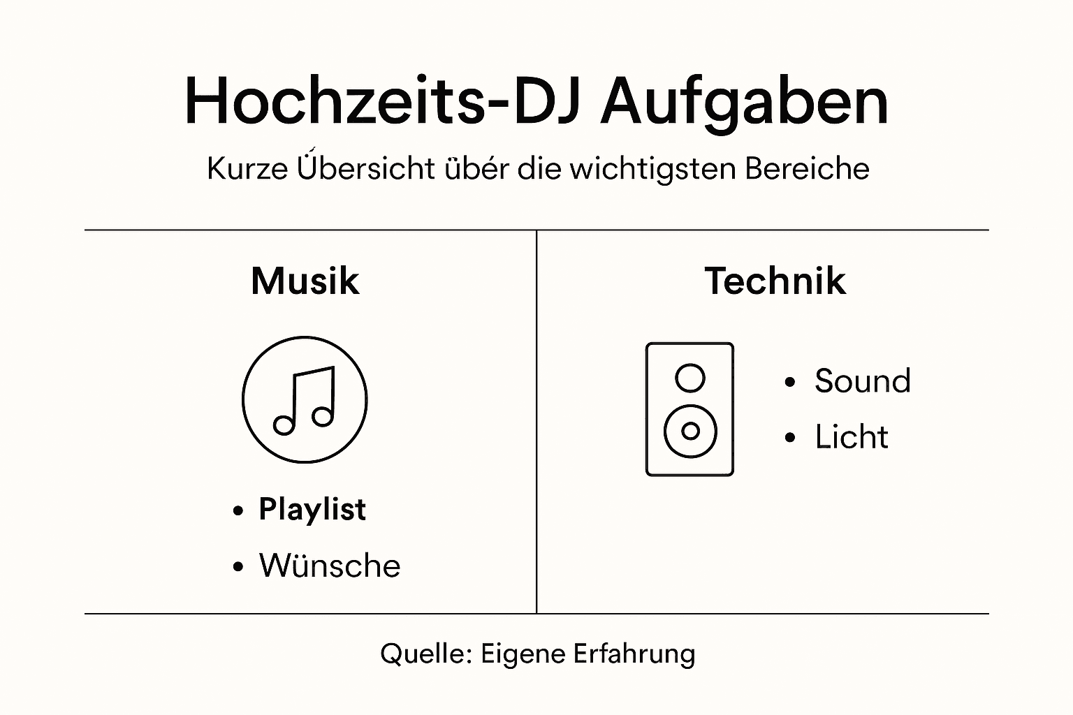 Übersicht: Aufgabenbereiche und Tätigkeiten eines Hochzeits-DJs auf einen Blick
