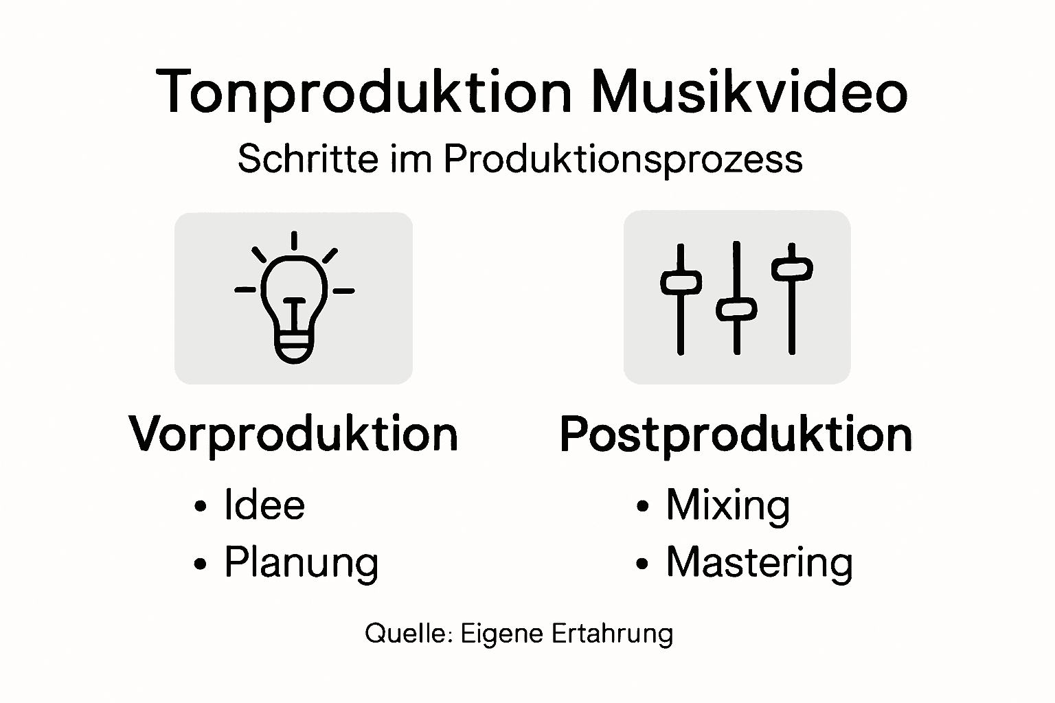 Übersicht: Tonbearbeitung beim Musikvideo – So entsteht der perfekte Sound