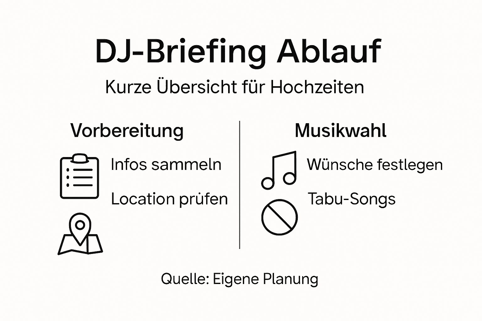 Infografik: So läuft das DJ-Briefing ab – die wichtigsten Punkte im Überblick