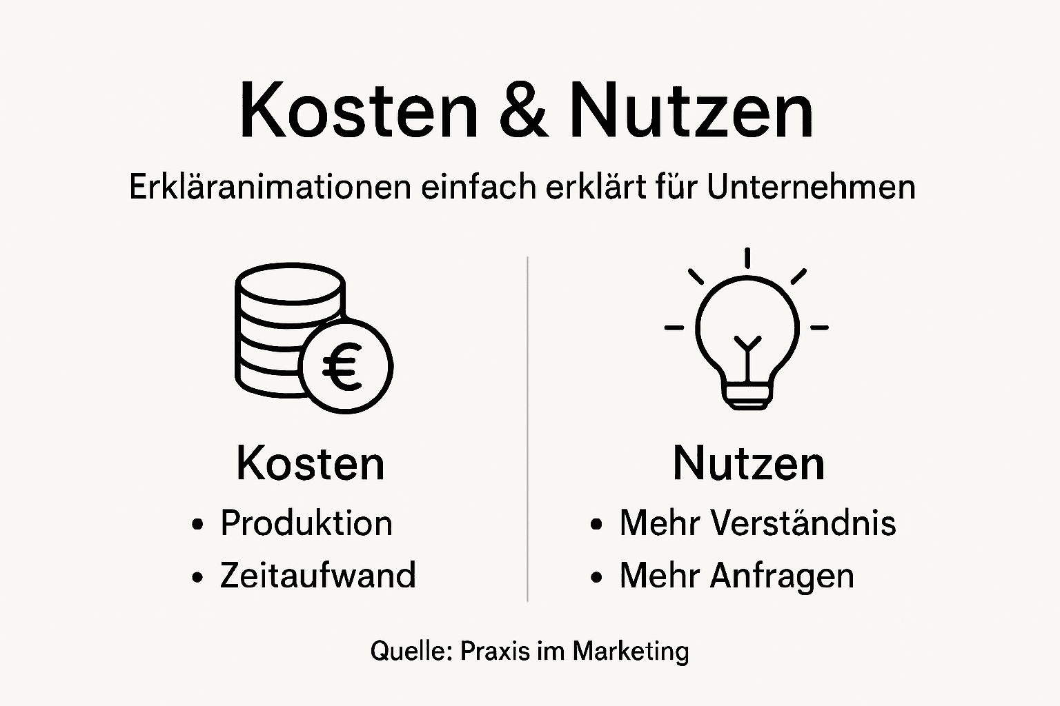 Infografik: Überblick über Kosten und Vorteile von Erklärvideos