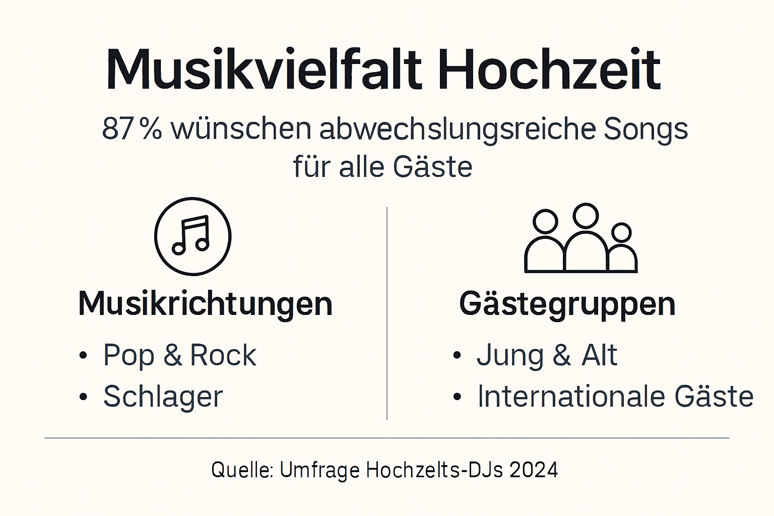Die Vielfalt der Musik bei Hochzeits-DJs: Eine anschauliche Übersicht