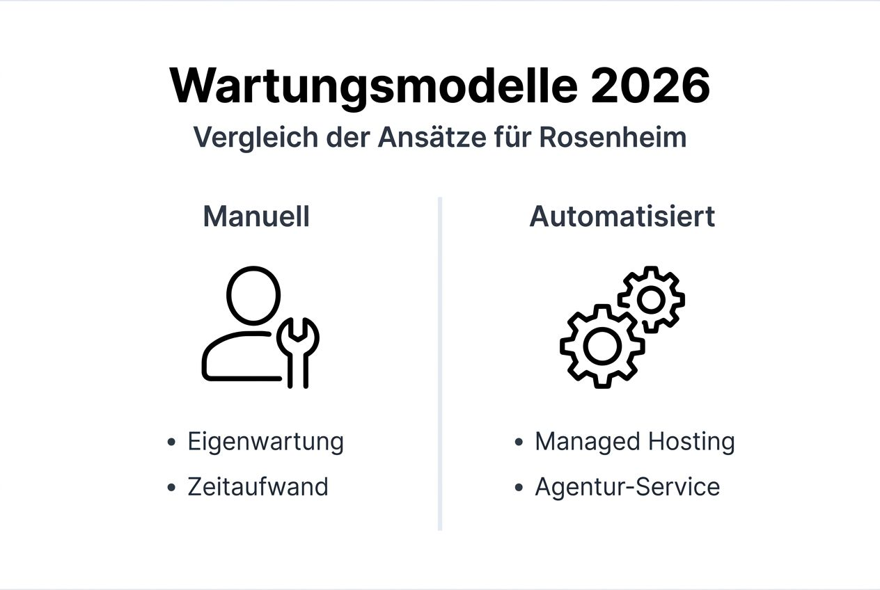 Übersichtsgrafik zu verschiedenen Wartungsstrategien im Vergleich