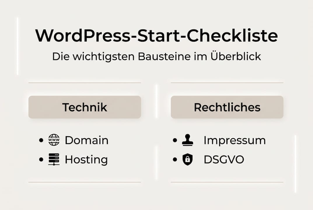 WordPress: Die ultimative Checkliste für den perfekten Start (Infografik)