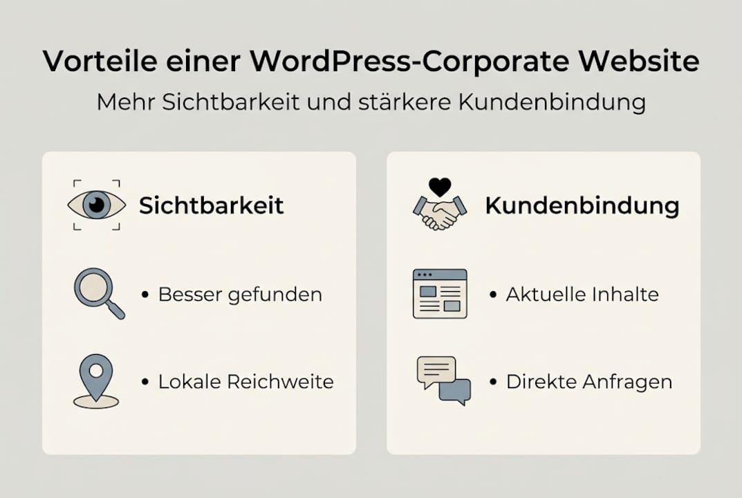 Infografik: Die wichtigsten Vorteile einer WordPress-Unternehmenswebsite auf einen Blick