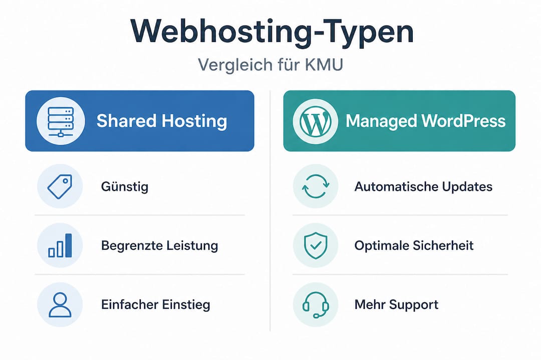 Infografik: Unterschiede zwischen Shared Hosting und Managed Hosting im direkten Vergleich