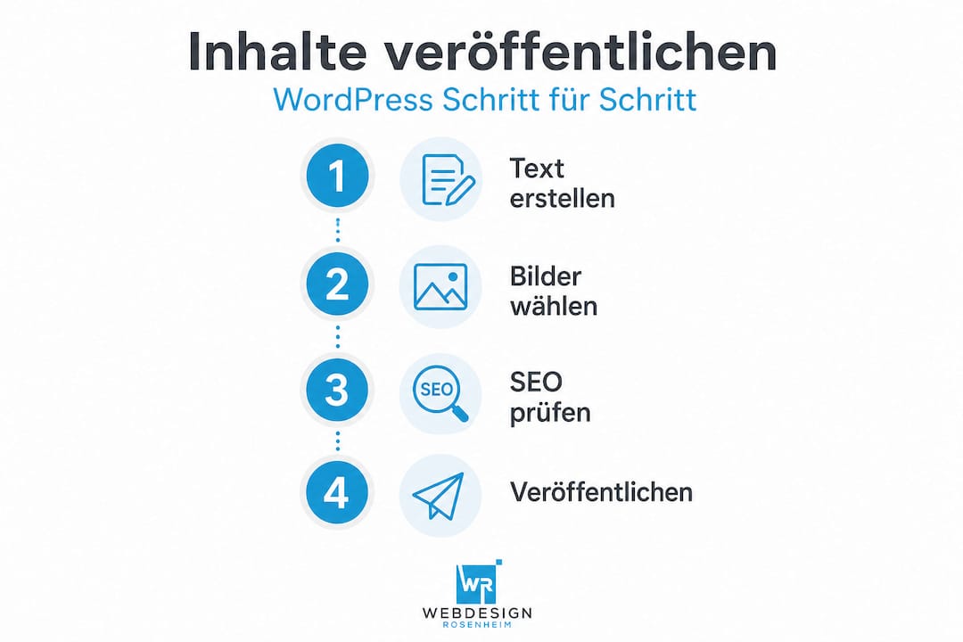 Schritt-für-Schritt-Übersicht: So erstellen Sie Inhalte mit WordPress