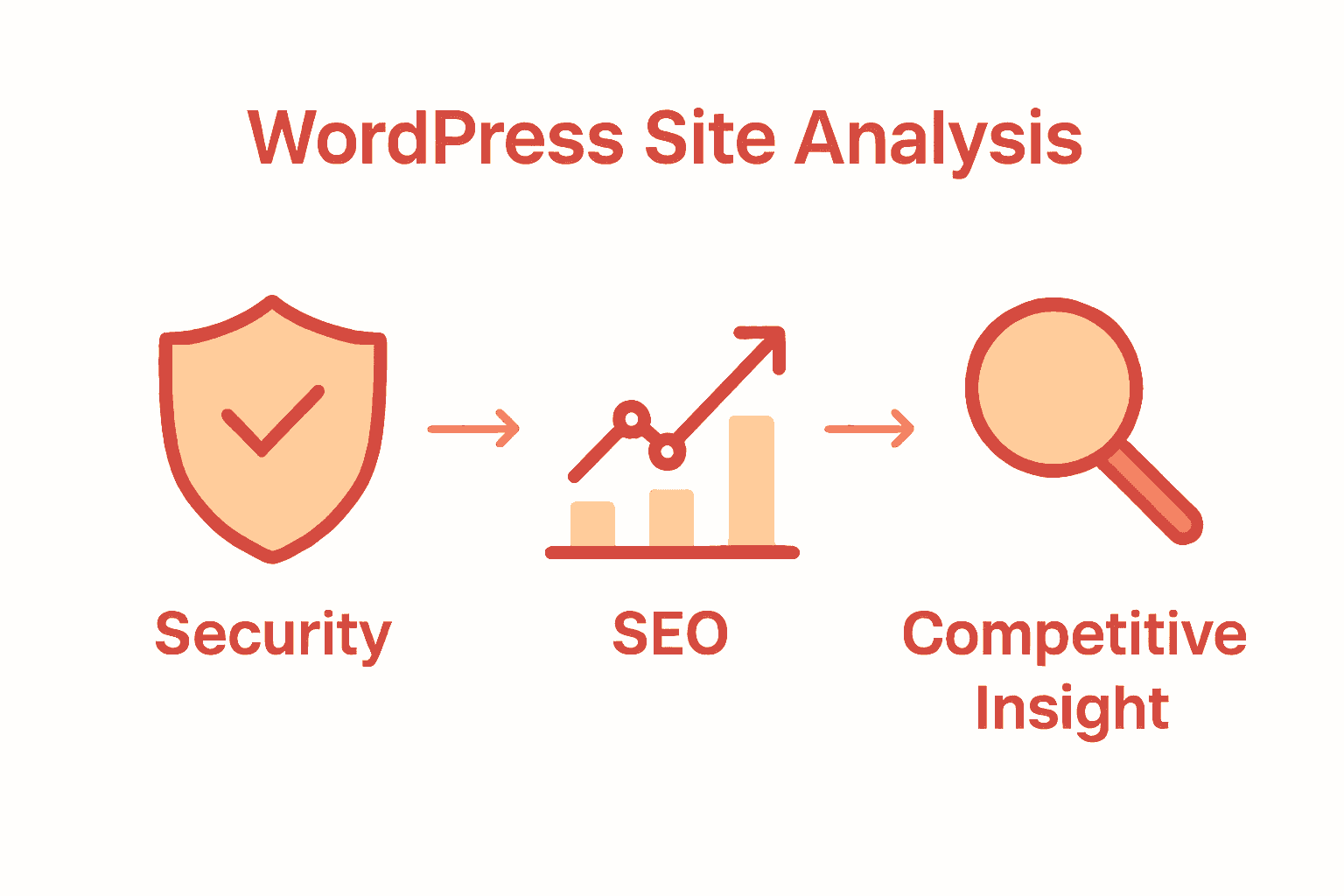 Infographic comparing site analysis benefits in security, SEO, and competitive research with icons.