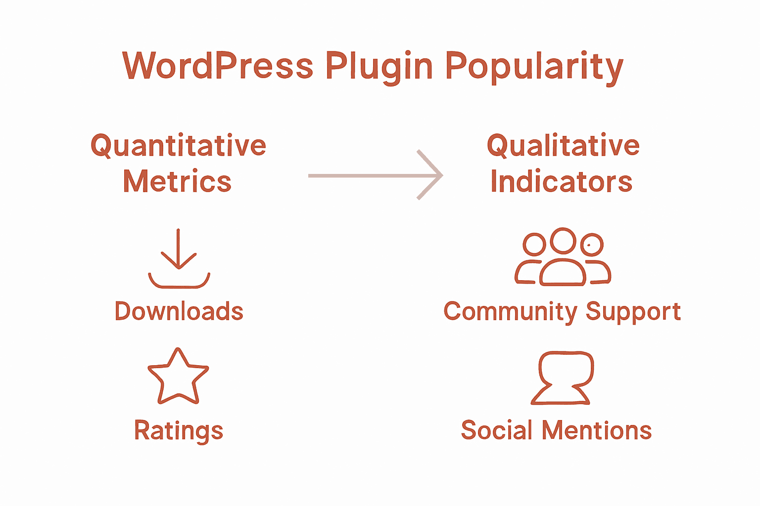 Infographic comparing quantitative and qualitative plugin metrics with icons and arrows