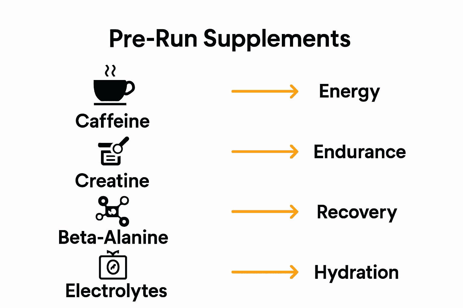 Infographic comparing main pre-run supplement ingredients and benefits.