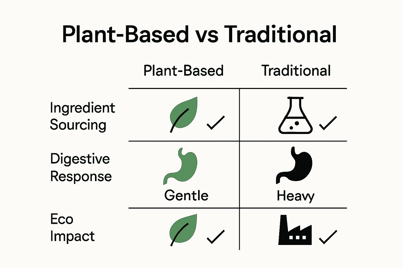 Infographic comparing plant-based and traditional pre-workout supplements