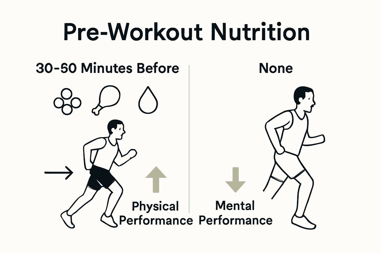 Comparison infographic showing pre-workout nutrition timing effects on athletic performance.