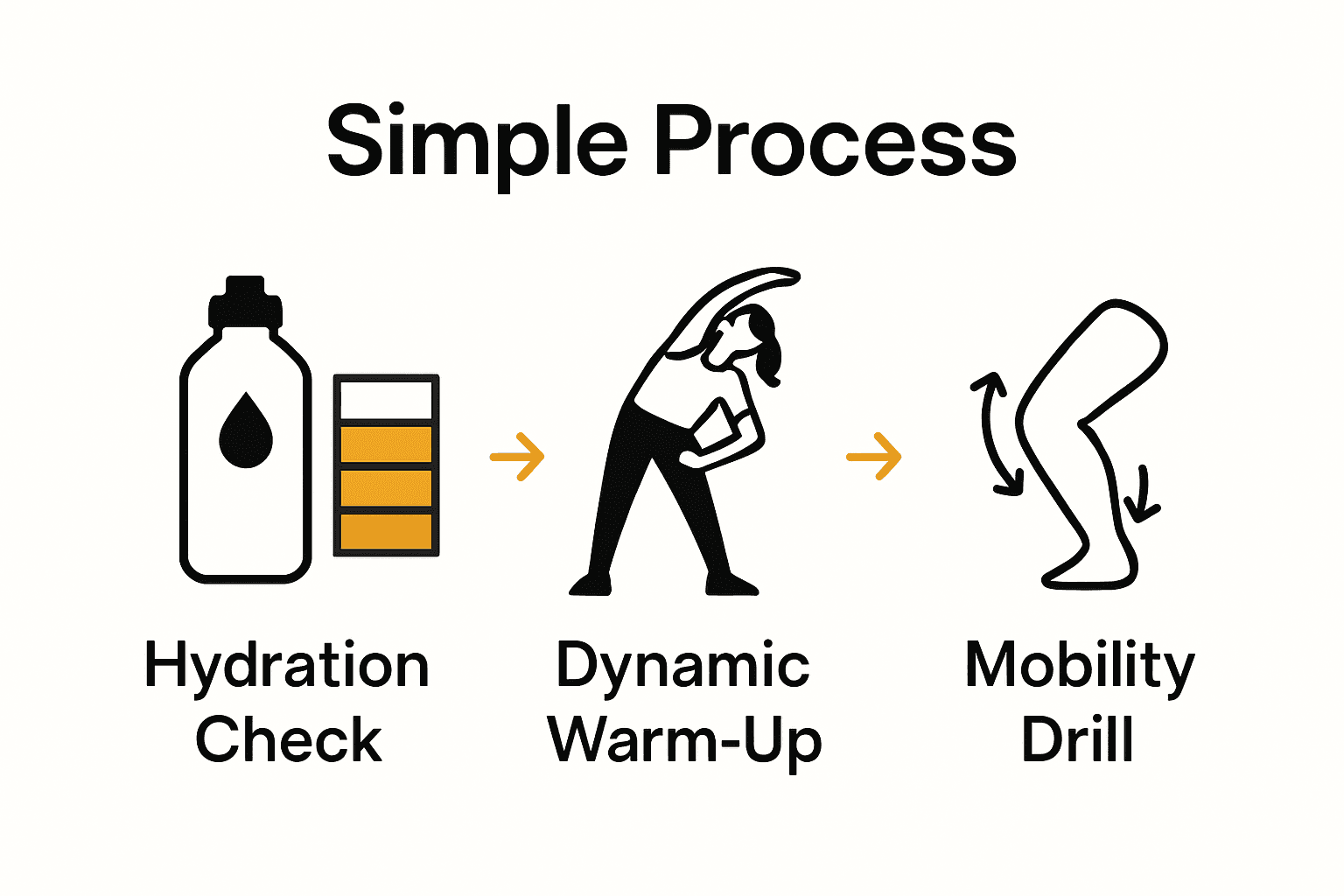 Infographic with hydration, warm-up, and mobility steps for women's pre-workout routine.