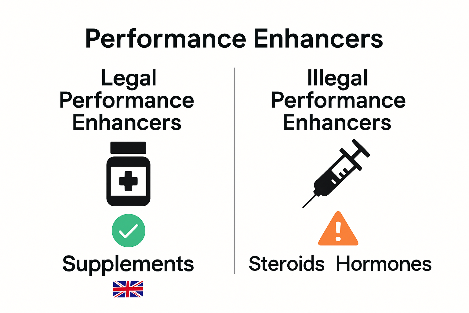 Infographic comparing legal and illegal performance enhancers in sport.