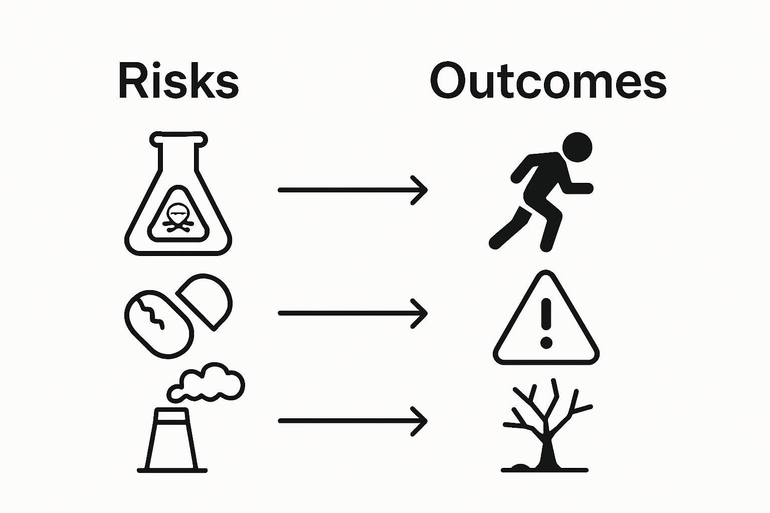 Infographic comparing risks of non-sustainable supplements