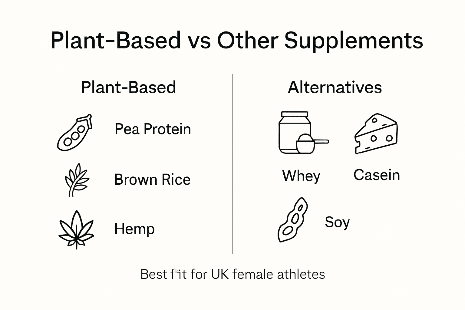 Infographic comparing plant and animal supplements
