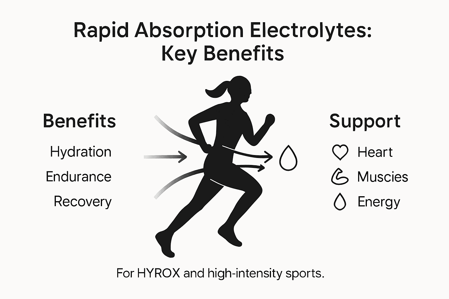 Infographic showing benefits of rapid electrolytes