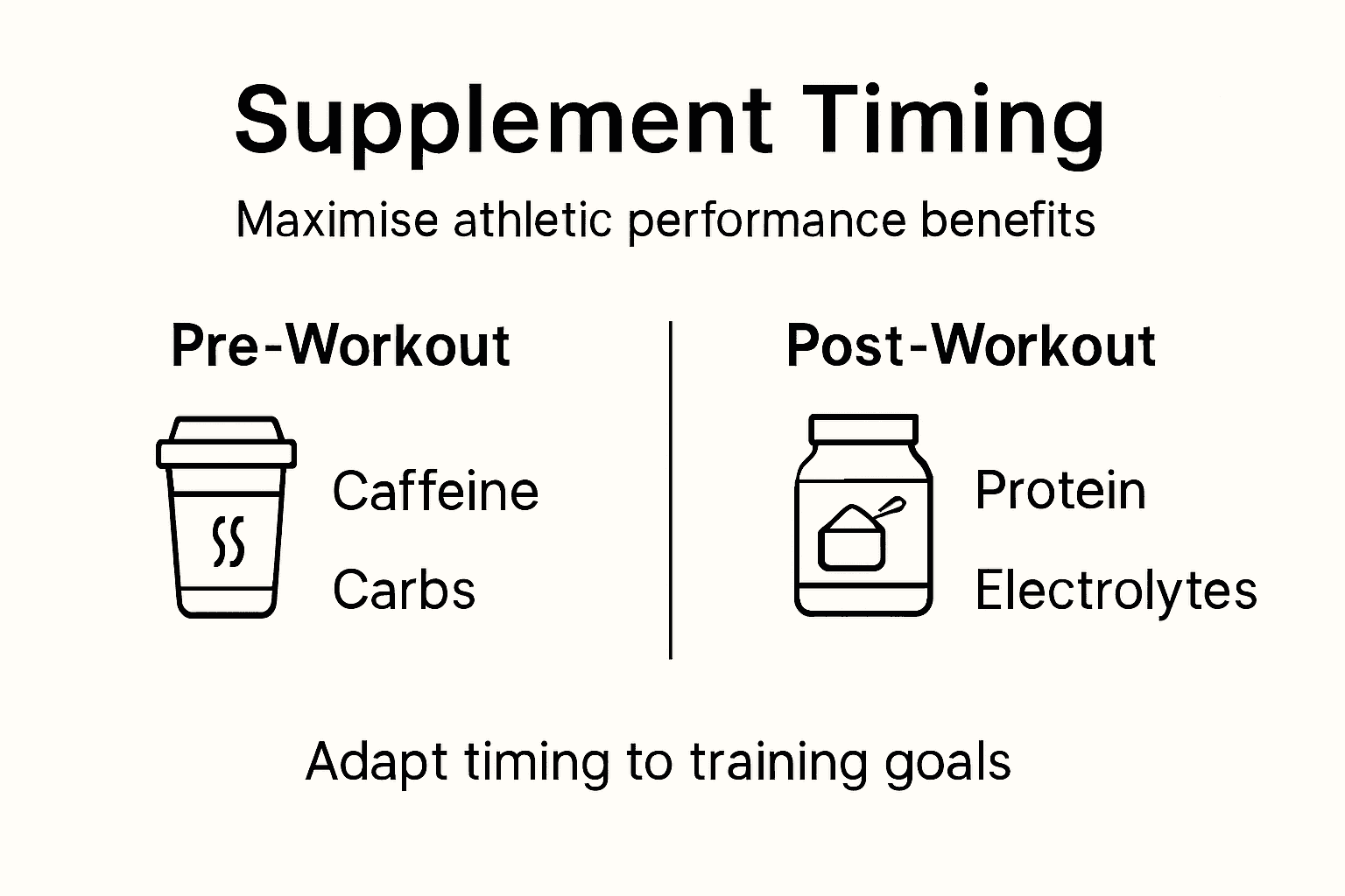 Infographic on supplement timing for athletes