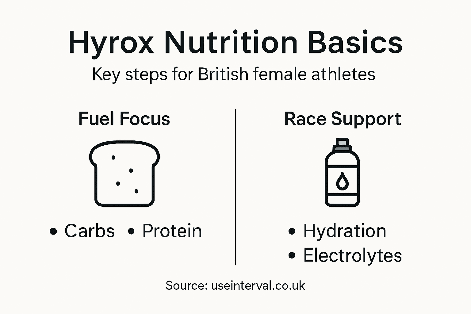 Infographic with female Hyrox nutrition and recovery basics