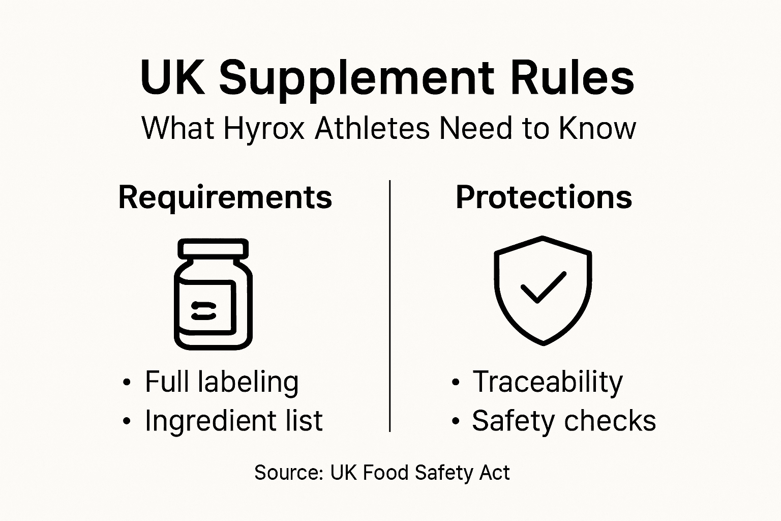 Infographic on UK supplement transparency requirements