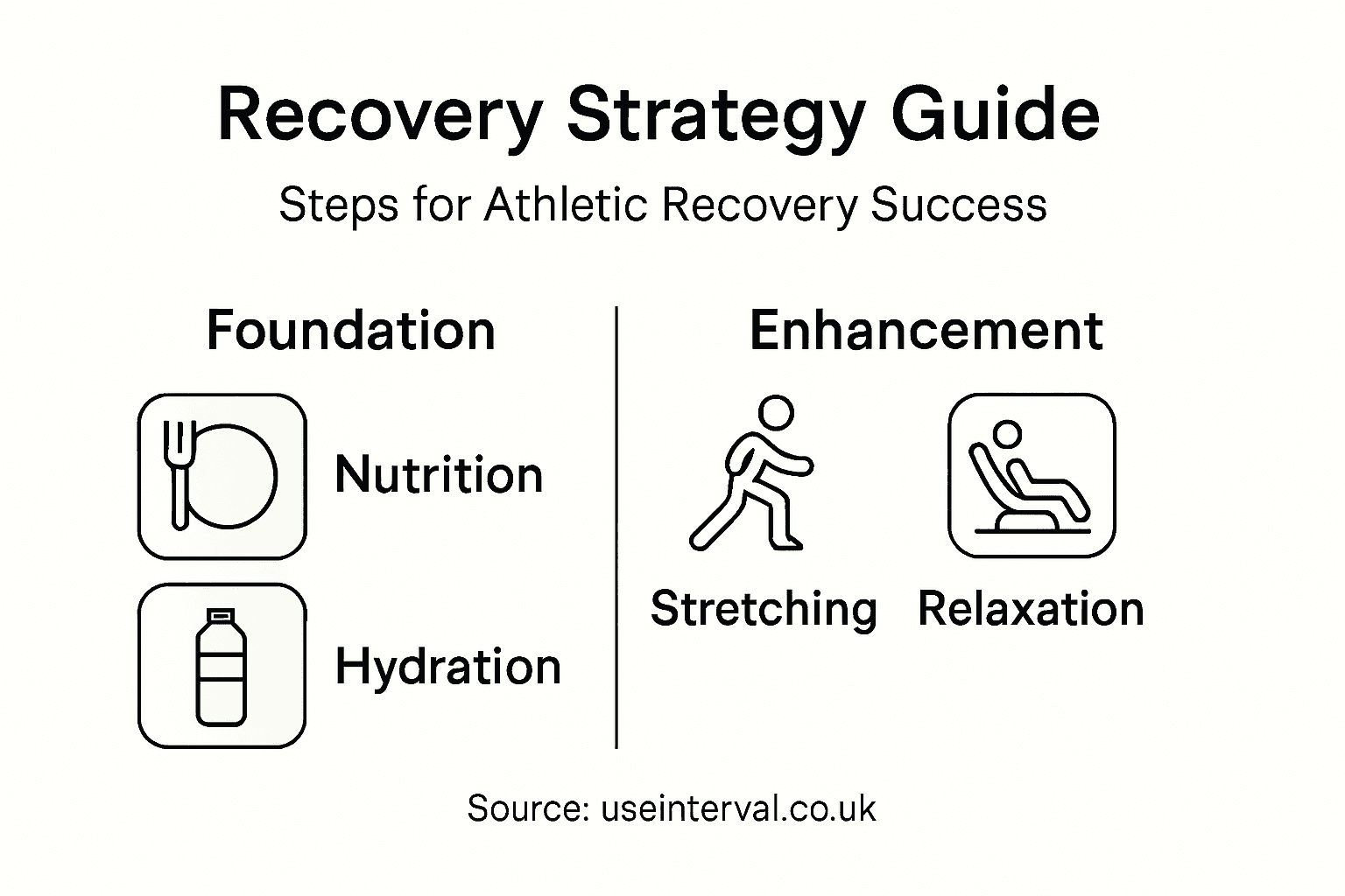 Infographic of recovery strategies and steps