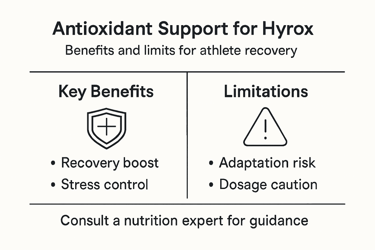 Infographic showing antioxidant support pros and cons