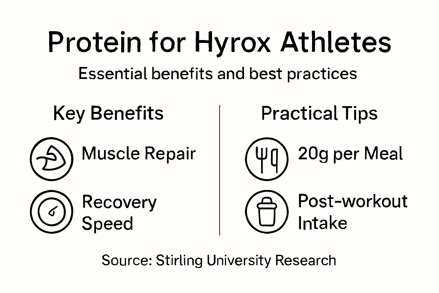 Infographic shows protein tips for Hyrox athletes
