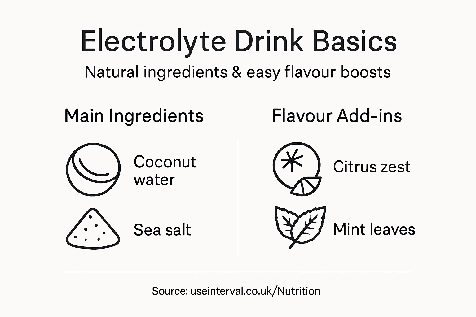 Infographic of electrolyte drink ingredients and flavour