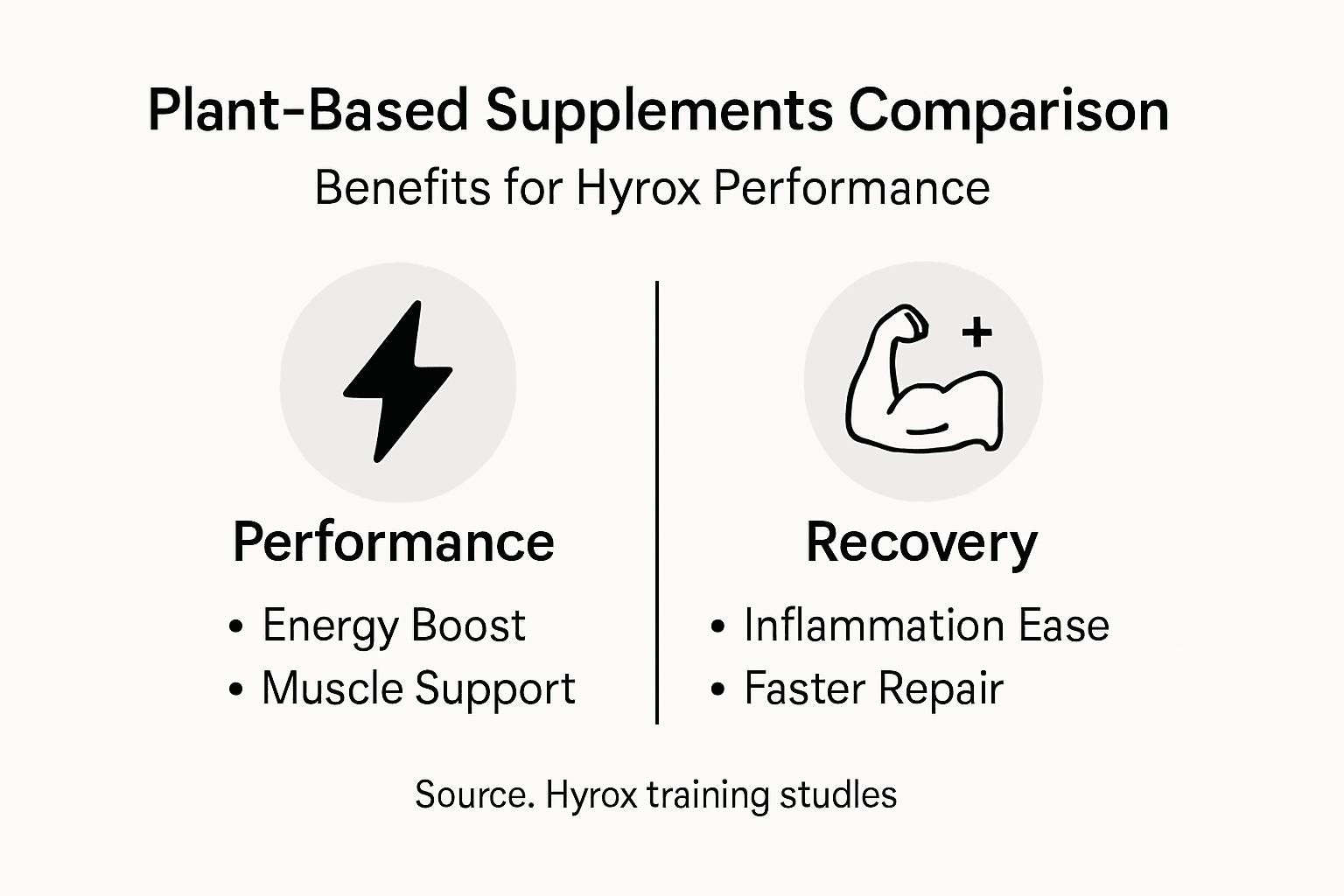 Infographic comparing supplement performance and recovery