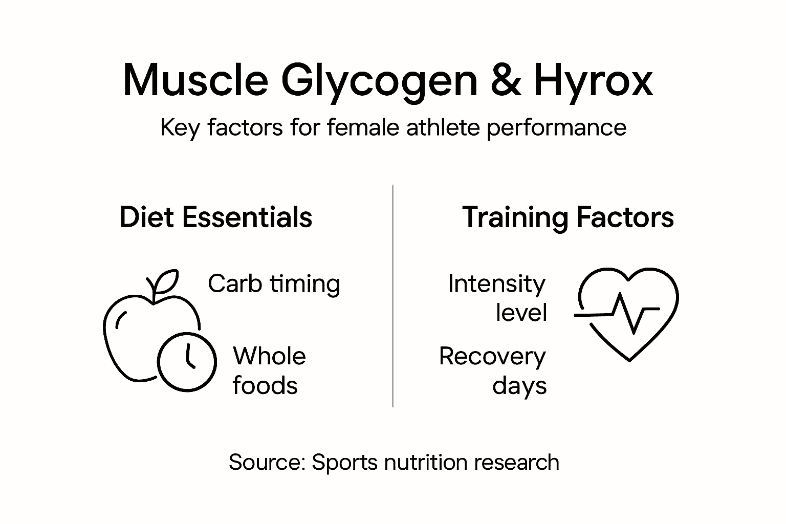 Infographic on muscle glycogen for Hyrox women