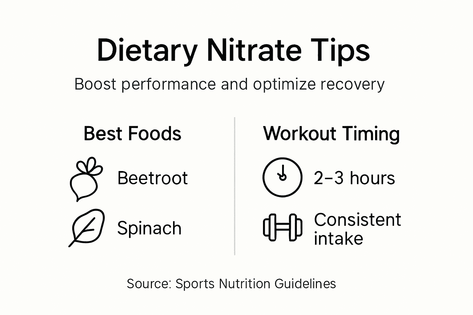 Infographic showing dietary nitrate sources and timing